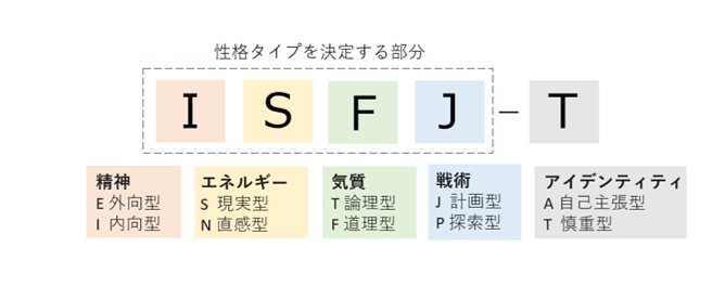 詳細説明